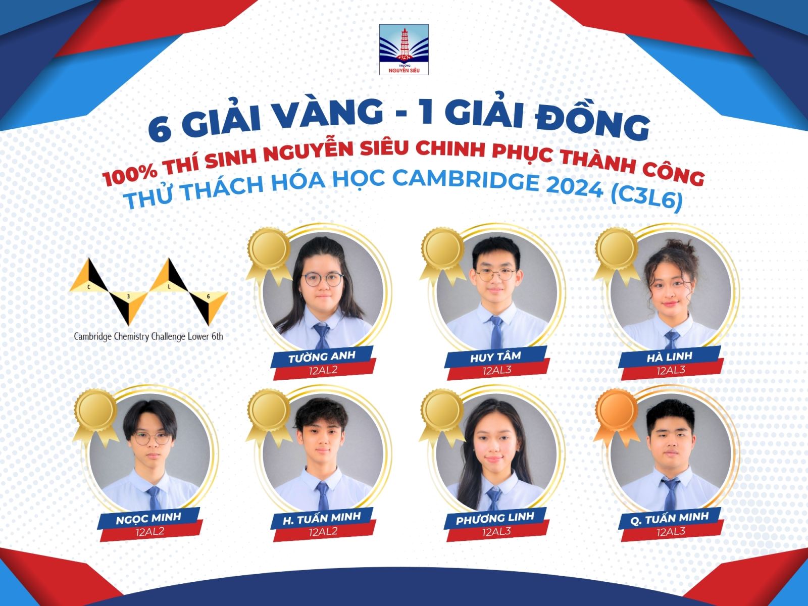 THÍ SINH NGUYỄN SIÊU CHINH PHỤC THỬ THÁCH HÓA HỌC CAMBRIDGE: TỈ LỆ ĐẠT GIẢI 100%