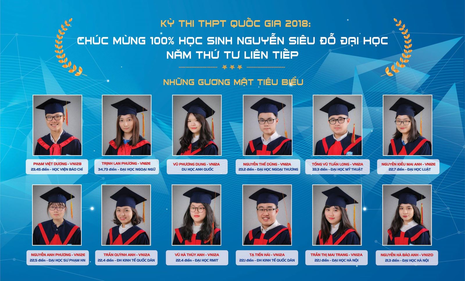100% HS Nguyễn Siêu đỗ Đại học năm thứ tư liên tiếp